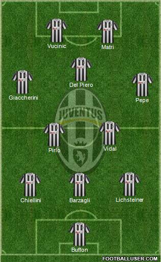 Juventus Formation 2012