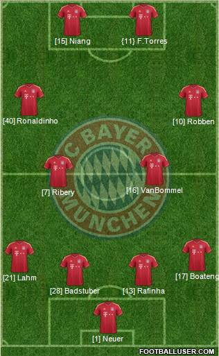 FC Bayern München Formation 2012