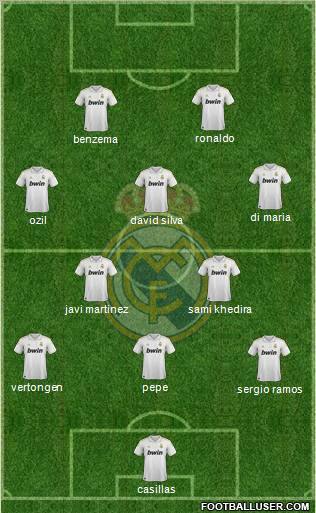 Real Madrid C.F. Formation 2012