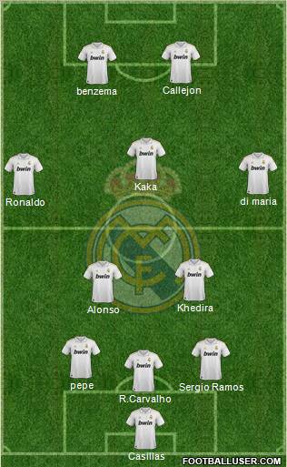 Real Madrid C.F. Formation 2012