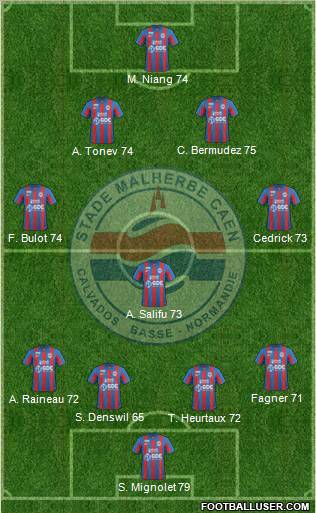 Stade Malherbe Caen Basse-Normandie Formation 2012