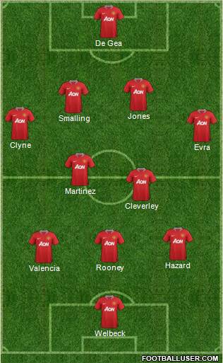 Manchester United Formation 2012
