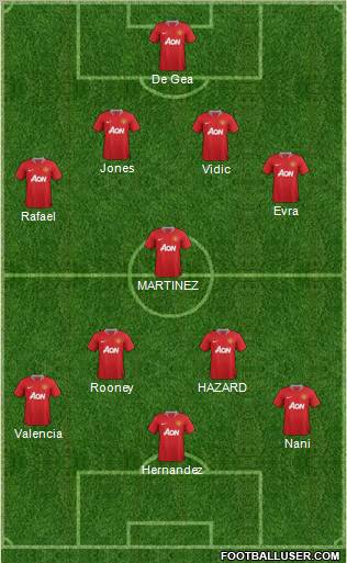Manchester United Formation 2012