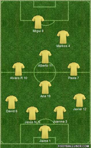 Europa League Team Formation 2012