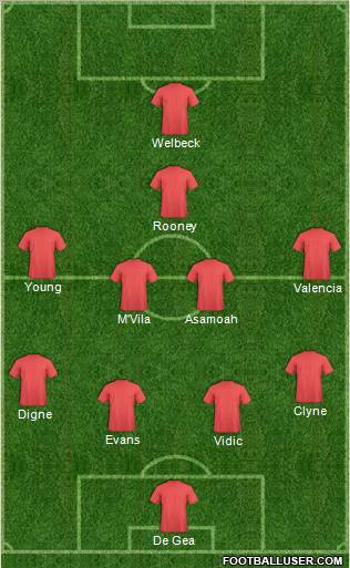 Dream Team Formation 2012