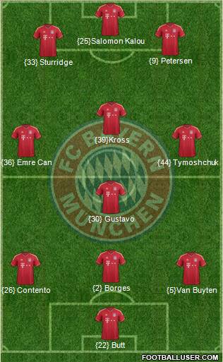 FC Bayern München Formation 2012