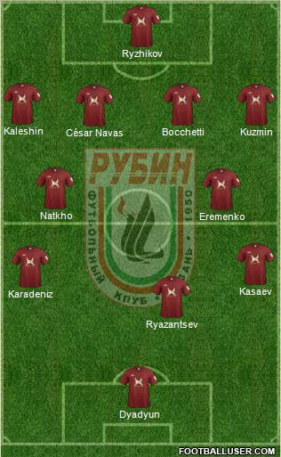 Rubin Kazan Formation 2012
