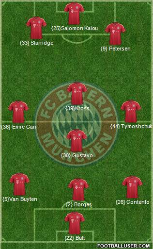 FC Bayern München Formation 2012