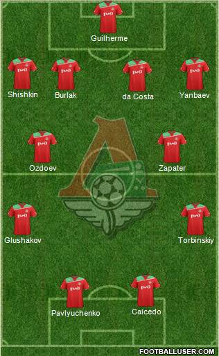 Lokomotiv Moscow Formation 2012