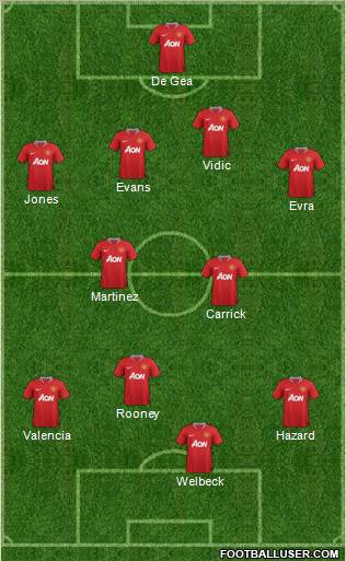 Manchester United Formation 2012