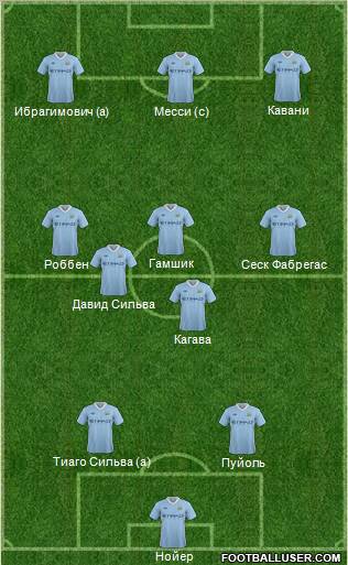 Manchester City Formation 2012