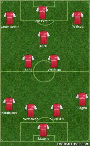 Arsenal Formation 2012
