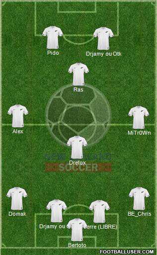 New Zealand Formation 2012