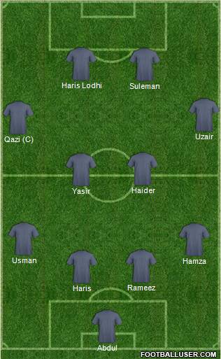 Dream Team Formation 2012