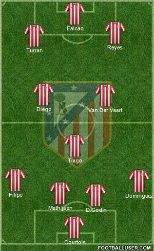 C. Atlético Madrid S.A.D. Formation 2012