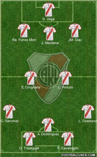River Plate Formation 2012
