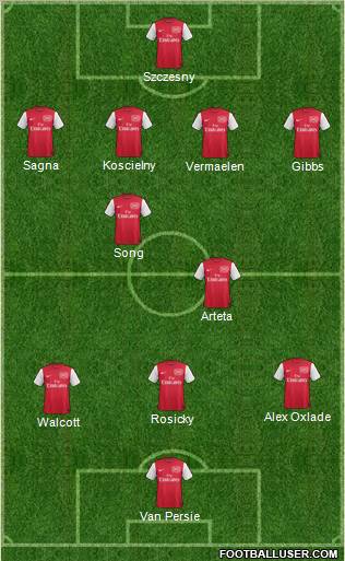 Arsenal Formation 2012