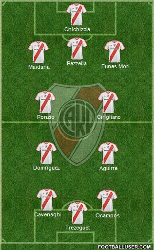 River Plate Formation 2012