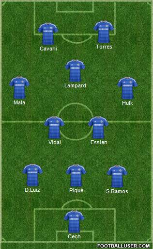 Chelsea Formation 2012