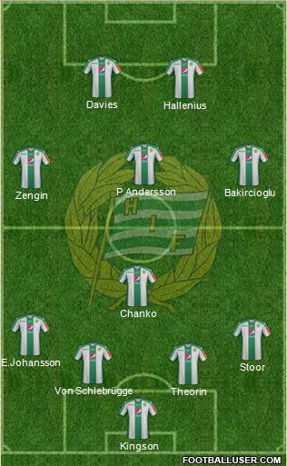 Hammarby IF football formation