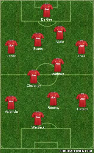 Manchester United Formation 2012