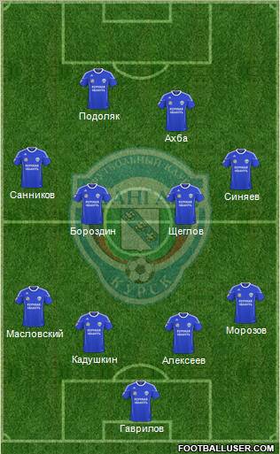 Avangard Kursk Formation 2012