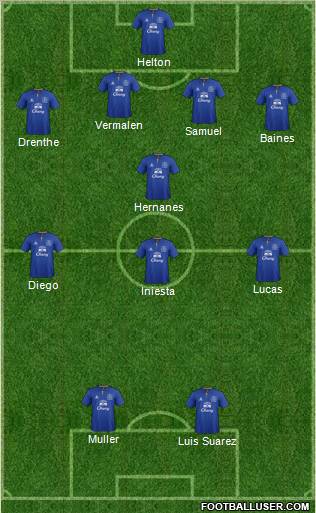 Everton Formation 2012