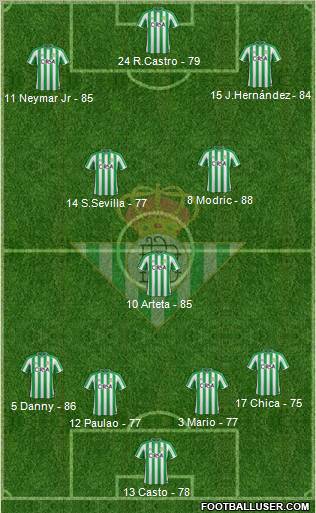 Real Betis B., S.A.D. Formation 2012