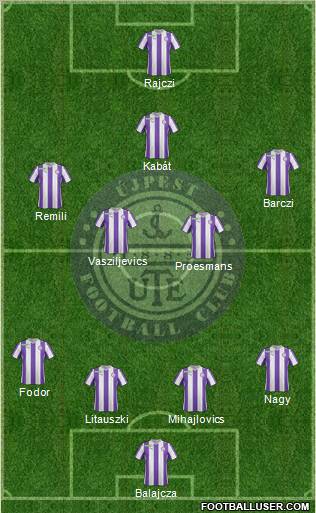 Újpest FC Formation 2012