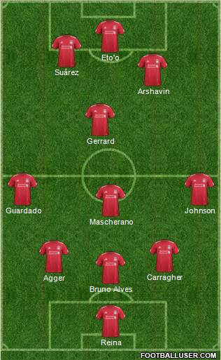 Liverpool Formation 2012