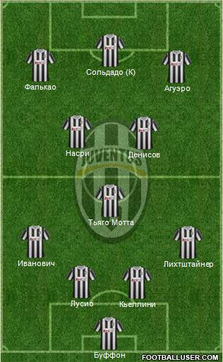 Juventus Formation 2012