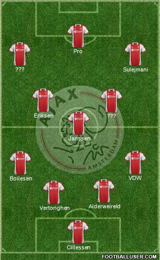 AFC Ajax Formation 2012