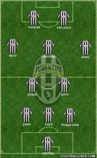 Juventus Formation 2012
