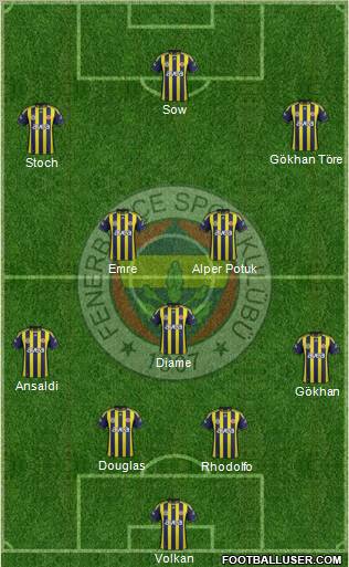 Fenerbahçe SK Formation 2012