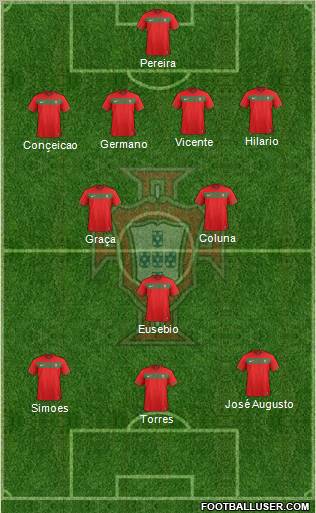 Portugal Formation 2012