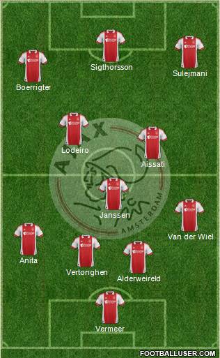 AFC Ajax Formation 2012