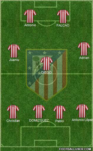 C. Atlético Madrid S.A.D. Formation 2012