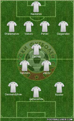 Bulgaria Formation 2012