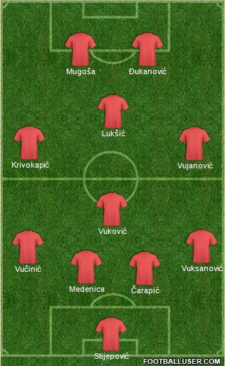 Dream Team Formation 2012
