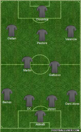 Dream Team Formation 2012