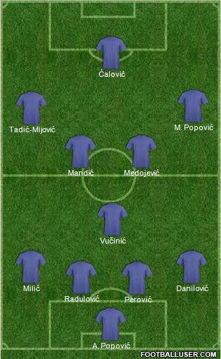 Dream Team Formation 2012
