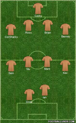Dream Team Formation 2012
