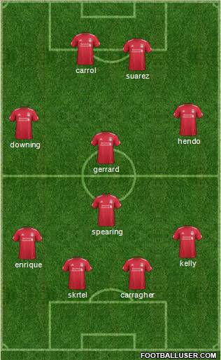 Liverpool Formation 2012