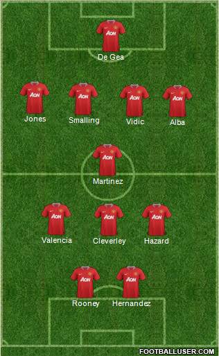 Manchester United Formation 2012