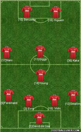 Manchester United Formation 2012