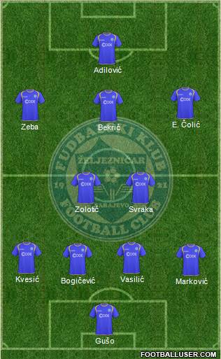 FK Zeljeznicar Sarajevo Formation 2012