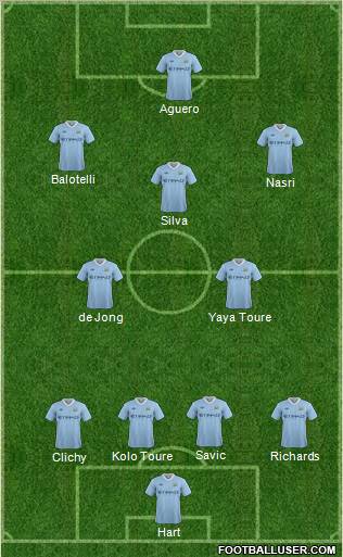 Manchester City Formation 2012
