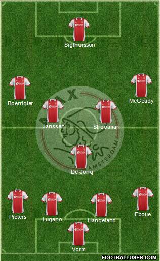 AFC Ajax Formation 2012