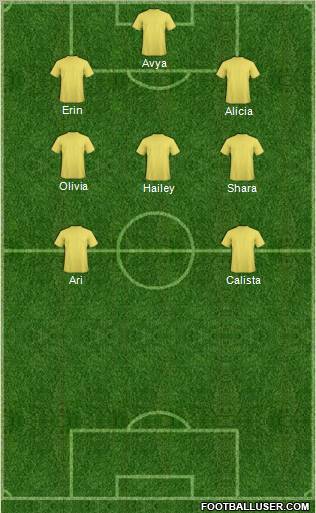 Dream Team Formation 2012