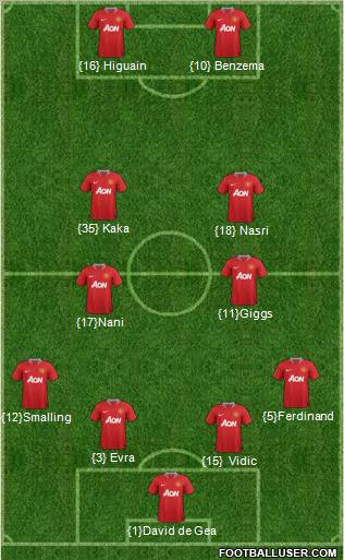Manchester United Formation 2012